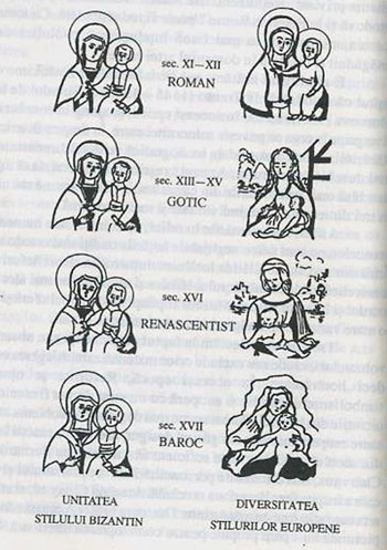 Reprezentarile Maicii Domnului in traditia ortodoxa si in Biserica Romei