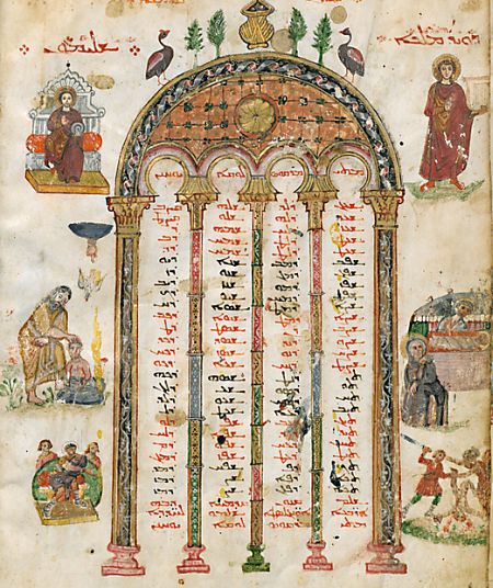 Rabula - Episcopul Edessei - Evangheliarul