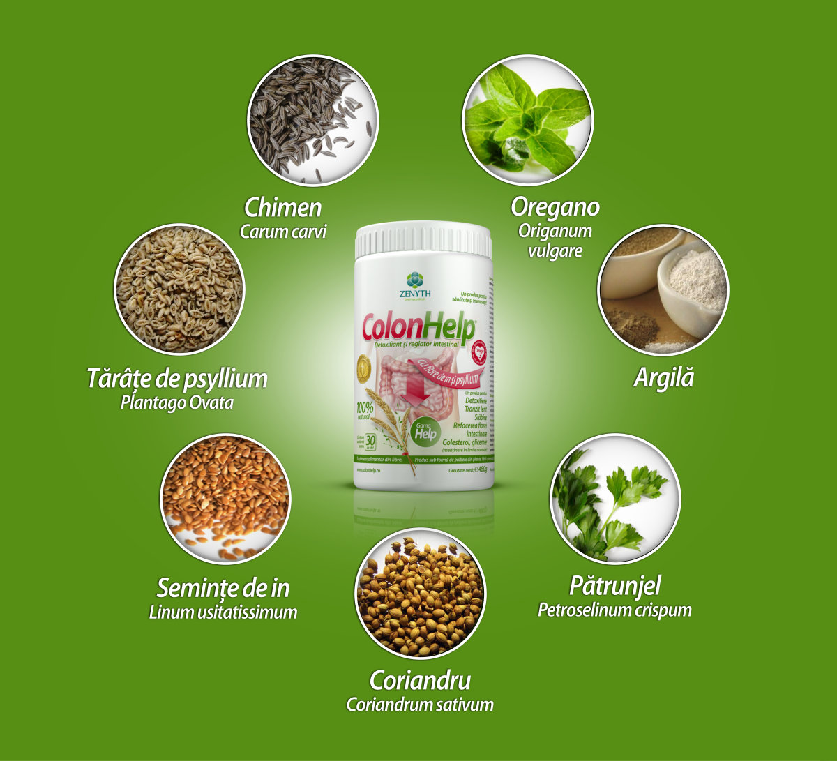 ColonHelp si detoxifierea dupa sarbatori